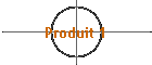 Produit 1