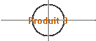 Produit 3